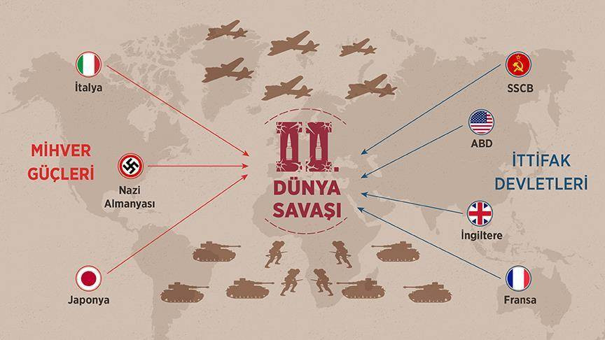İnsanlık tarihinin kara lekesi: İkinci Dünya Savaşı - Resim: 43